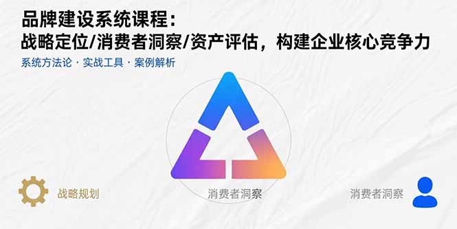 品牌建设系统课程：战略定位/消费者洞察/资产评估，构建企业核心竞争力_知客圈