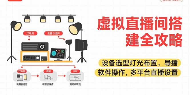 虚拟直播间搭建全攻略，设备选型灯光布置，导播软件操作，多平台直播设置_知客圈