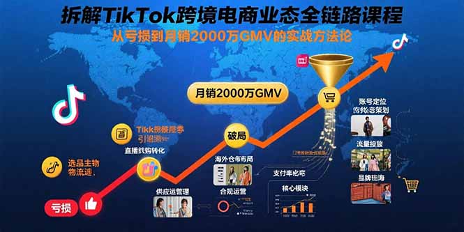 拆解TikTok跨境电商业态全链路课程：从亏损到月销2000万GMV的实战方法论_知客圈