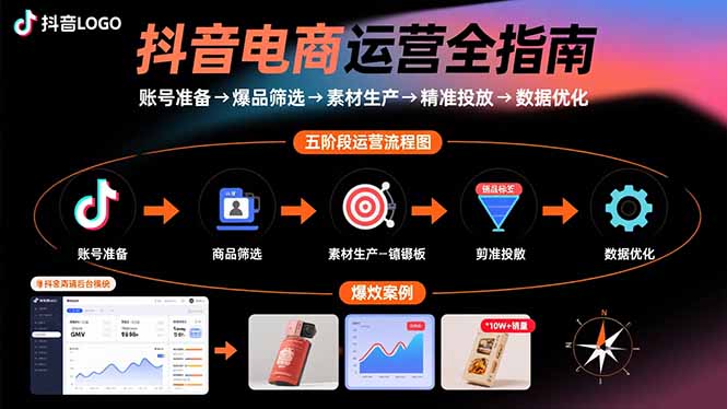 抖音电商运营全指南：账号准备→爆品筛选→素材生产→精准投放→数据优化_知客圈