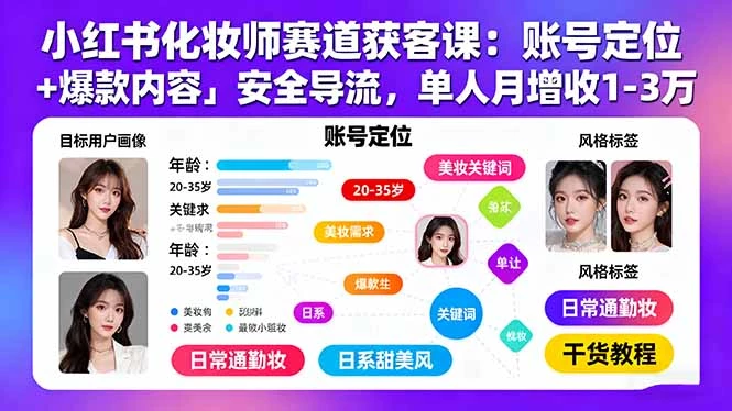 小红书化妆师赛道获客课：账号定位＋爆款内容＋安全导流，单人月增收1-3万_知客圈