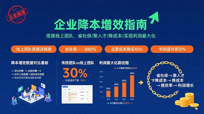 企业降本增效指南：搭建线上团队，省社保/聚人才/降成本/实现利润最大化_知客圈