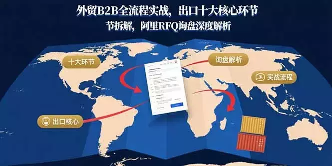 外贸B2B全流程实战，出口十大核心环节拆解，阿里RFQ询盘深度解析_知客圈