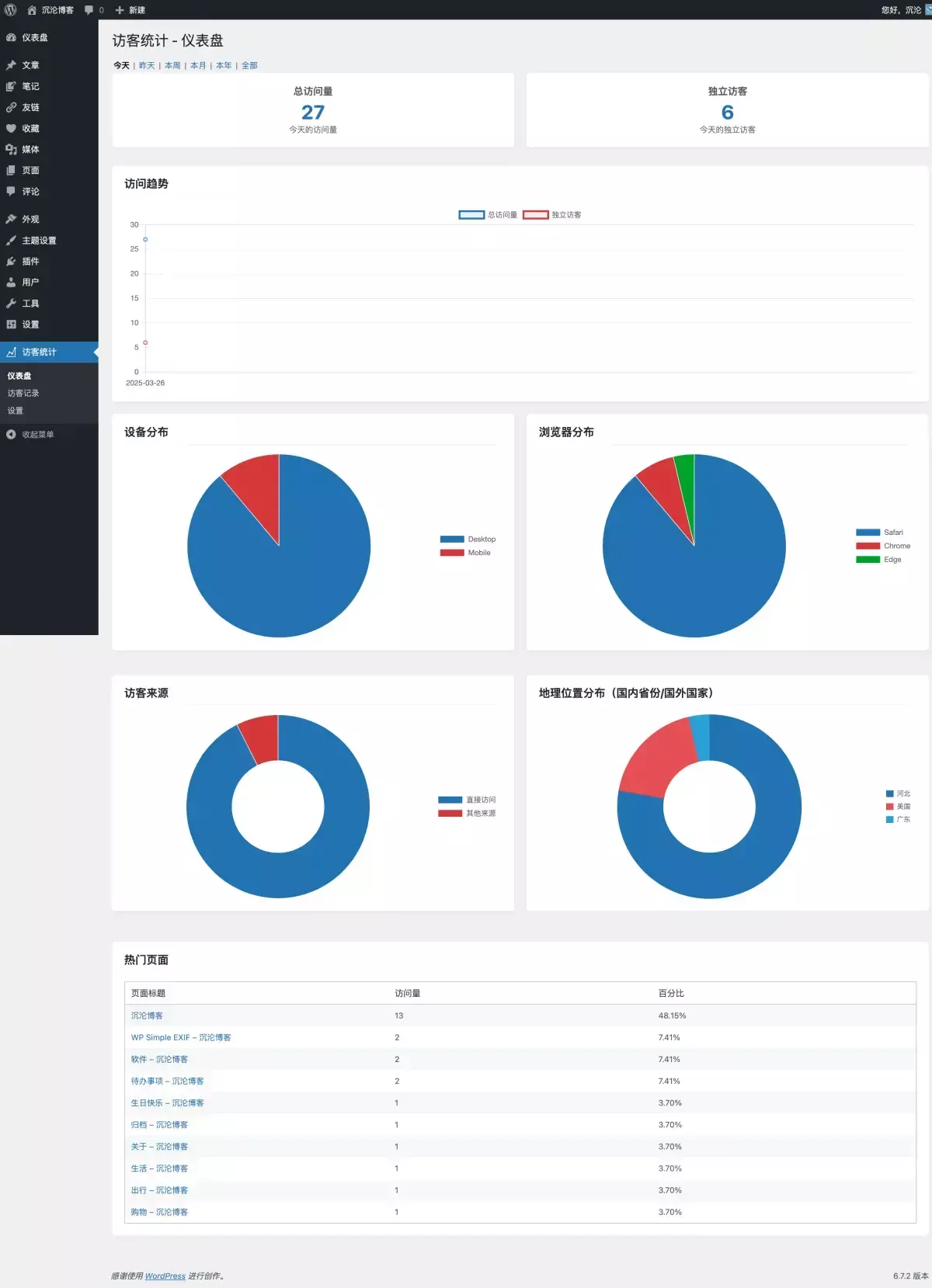 图片[1]_WordPress网站最好用的访客统计插件 Visitor Statistics_知客圈