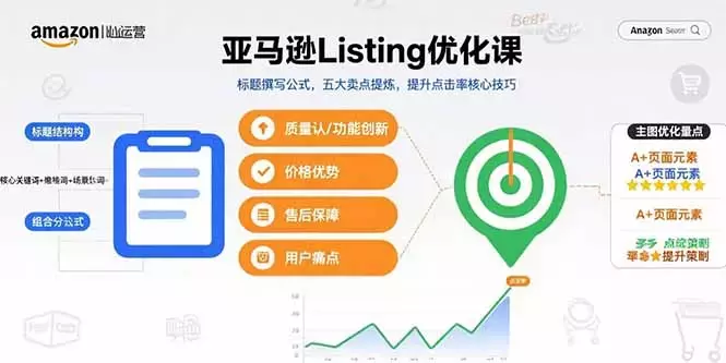 亚马逊Listing优化课，标题撰写公式，五大卖点提炼，提升点击率核心技巧_知客圈
