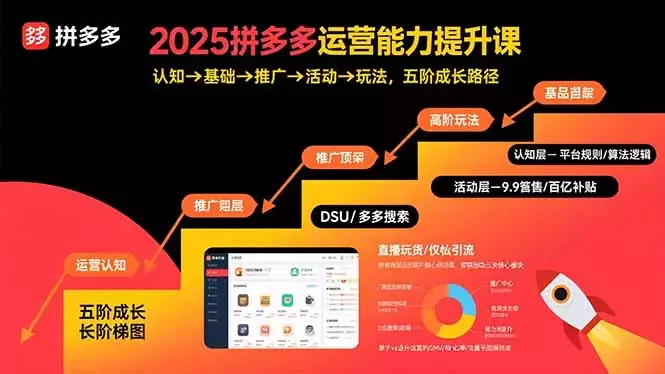 2025拼多多运营能力提升课：认知→基础→推广→活动→玩法，五阶成长路径_知客圈