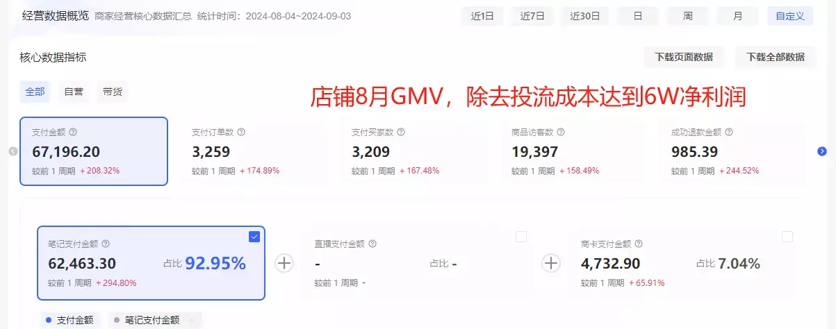图片[2]_小红书卖虚拟资料，一步步教你如何用虚拟资料来打靠自己的被动收入_知客圈