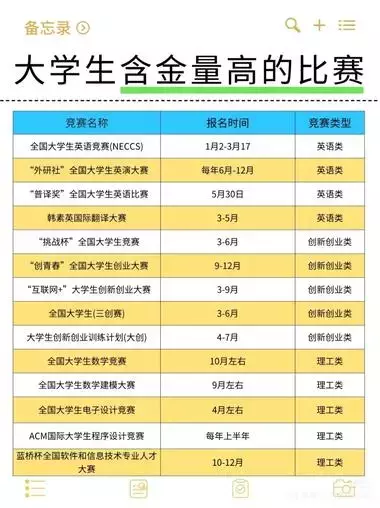 未来2个月，“大学生英语竞赛”相关的资料需求巨大，闲鱼倒卖到小红书轻松赚差价_知客圈