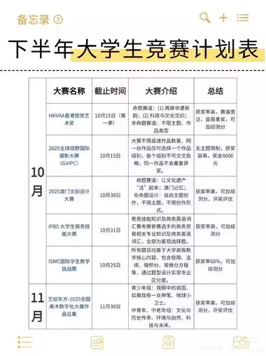 未来2个月，“大学生英语竞赛”相关的资料需求巨大，闲鱼倒卖到小红书轻松赚差价_知客圈