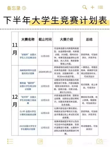 未来2个月，“大学生英语竞赛”相关的资料需求巨大，闲鱼倒卖到小红书轻松赚差价_知客圈