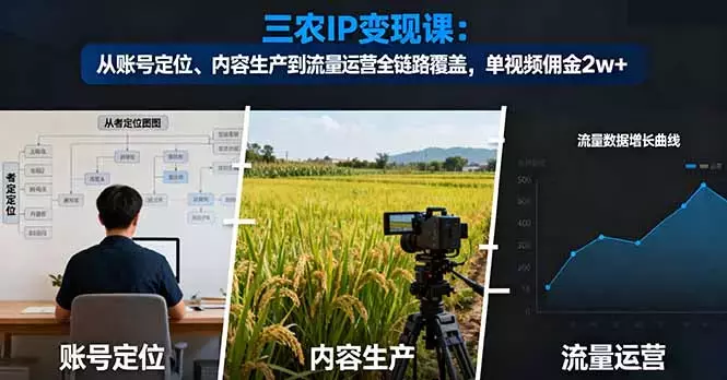 三农IP变现课：从账号定位、内容生产到流量运营全链路覆盖，单视频佣金2w+_知客圈
