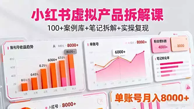 小红书虚拟产品拆解课：100+案例库+笔记拆解+实操复现，单账号月入8000+_知客圈