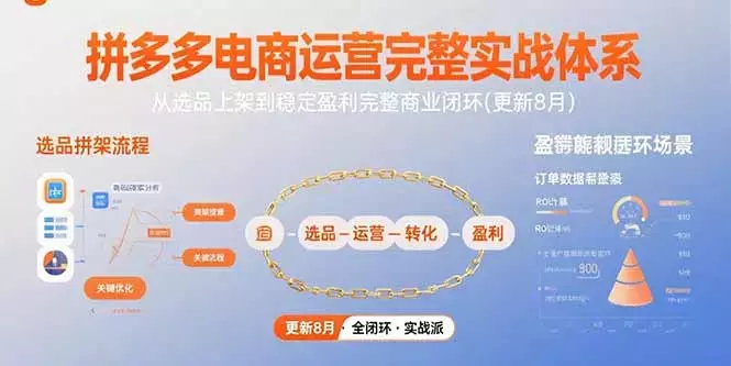 拼多多电商运营完整实战体系，从选品上架到稳定盈利完整商业闭环(更新8月)_知客圈