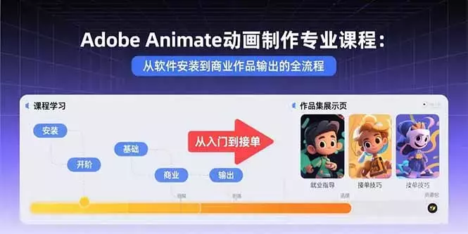 Adobe Animate动画制作专业课程：从软件安装到商业作品输出的全流程_知客圈
