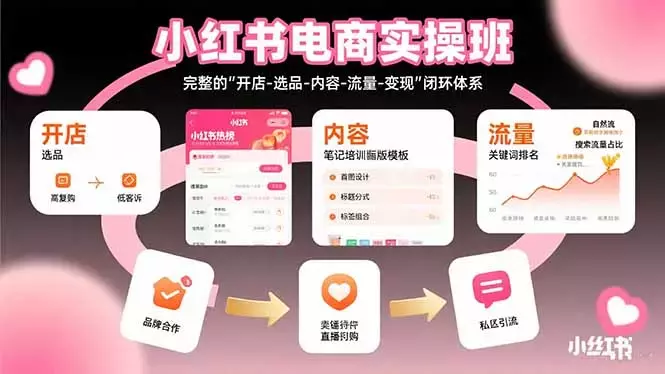 小红书电商实操班：完整的\