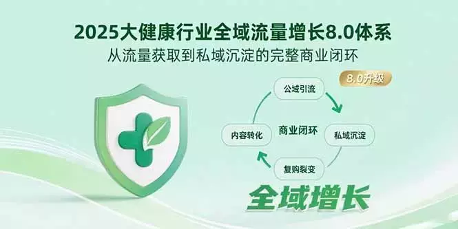 2025大健康行业全域流量增长8.0体系，从流量获取到私域沉淀的完整商业闭环_知客圈