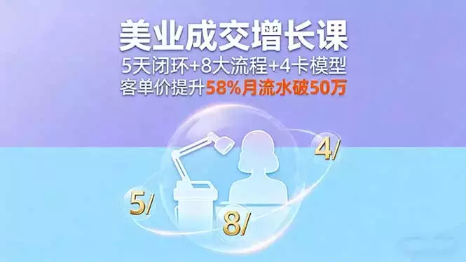 美业成交增长课，5天闭环+8大流程+4卡模型，客单价提升58%月流水破50万_知客圈