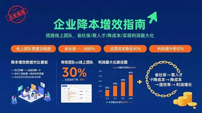 企业降本增效指南：搭建线上团队，省社保/聚人才/降成本/实现利润最大化_知客圈