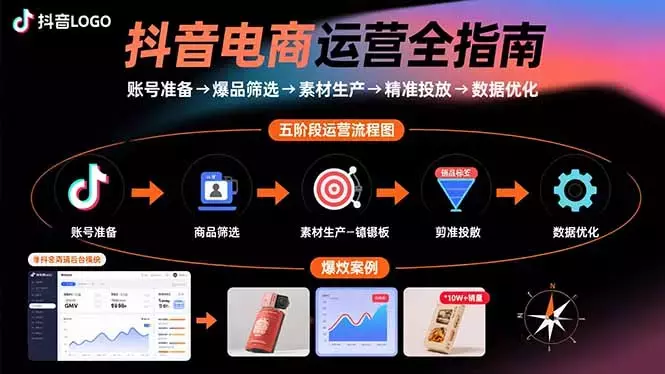 抖音电商运营全指南：账号准备→爆品筛选→素材生产→精准投放→数据优化_知客圈