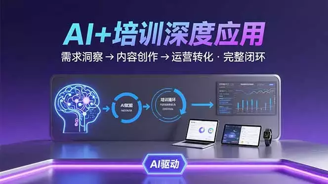 AI技术+培训领域深度应用:需求洞察-内容创作-运营转化 的完整闭环_知客圈
