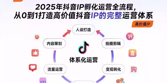 2025年抖音IP孵化运营全流程，从0到1打造高价值抖音IP的完整运营体系_知客圈
