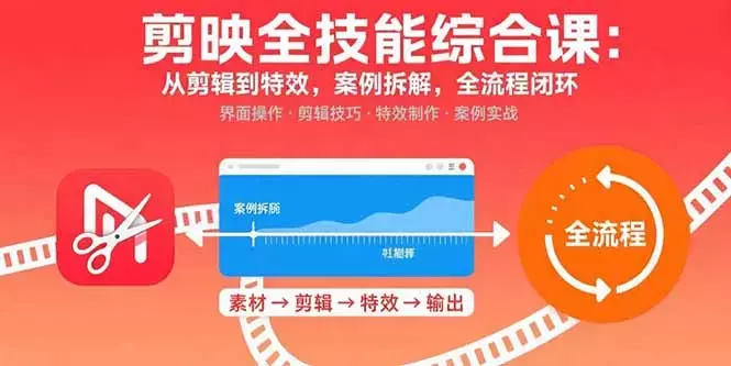 剪映全技能综合课：从剪辑到特效，案例拆解，全流程闭环_知客圈