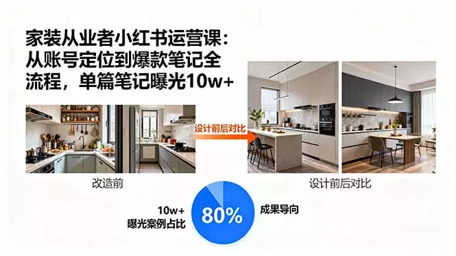 家装从业者小红书运营课：从账号定位到爆款笔记全流程，单篇笔记曝光10w+_知客圈