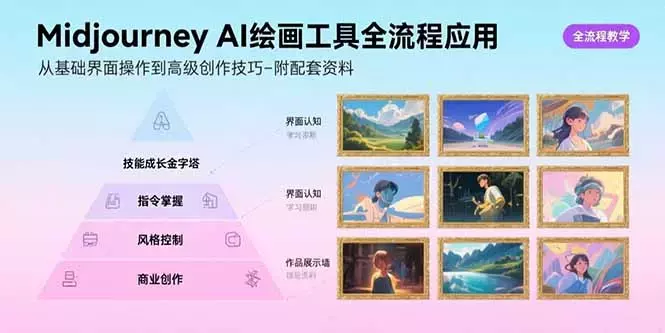 Midjourney AI绘画工具全流程应用，从基础界面操作到高级创作-附配套资料_知客圈