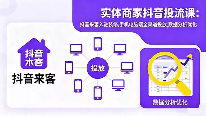 实体商家抖音投流课:抖音来客入驻装修,手机电脑端全渠道投放,数据分析优化_知客圈