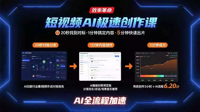 短视频AI极速创作课：20秒找到对标，1分钟搞定内容创作，5分钟快速出片_知客圈