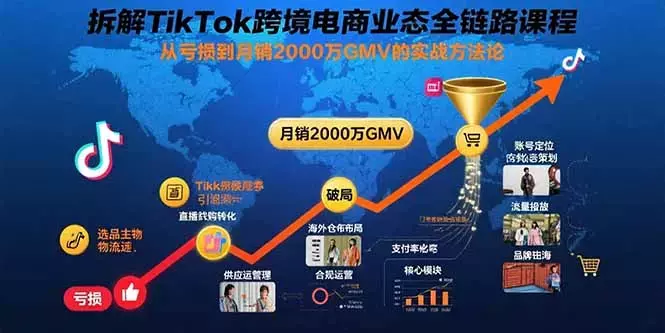 拆解TikTok跨境电商业态全链路课程：从亏损到月销2000万GMV的实战方法论_知客圈