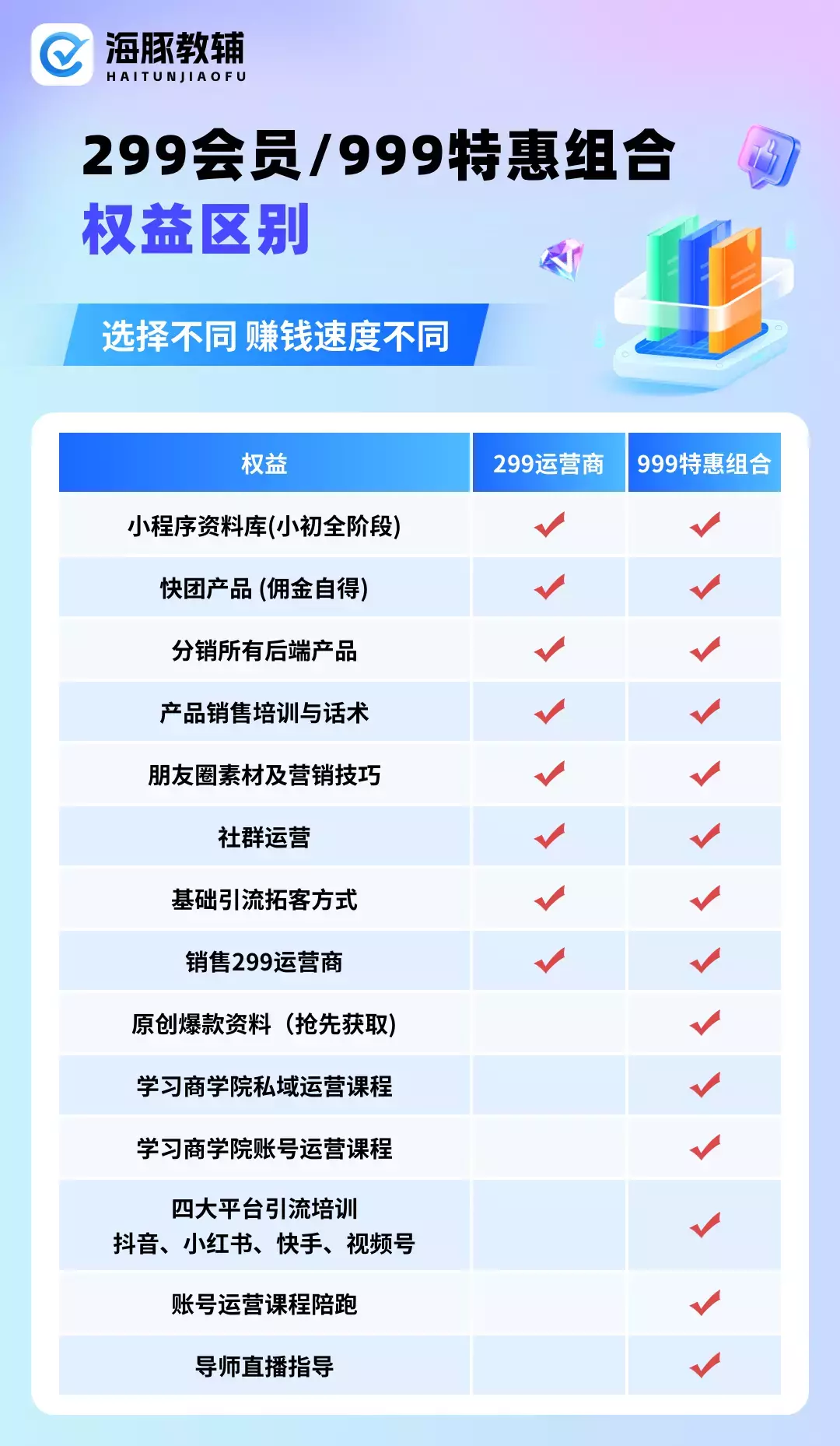图片[16]_一单利润200+，私域教辅创业项目，低门槛，高回报，一部手机即可操作_知客圈