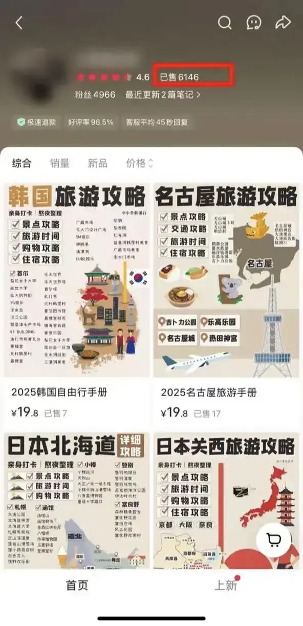小红书卖虚拟旅游攻略,零成本狂赚18万,普通人也能复制 小红书卖虚拟旅游攻略,零成本狂赚18万,普通人也能复制