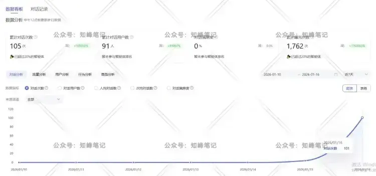 不用全职、不用内卷,每天2小时,变现422.8,轻副业才是刚需 不用全职、不用内卷,每天2小时,变现422.8,轻副业才是刚需