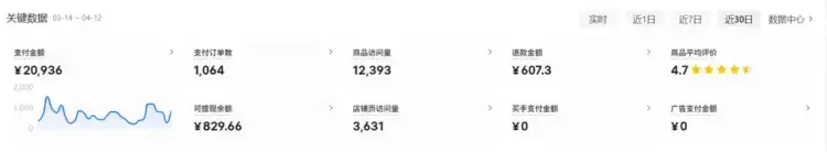项目拆解:不投流、不囤货,小红书卖虚拟资料月入2 万
