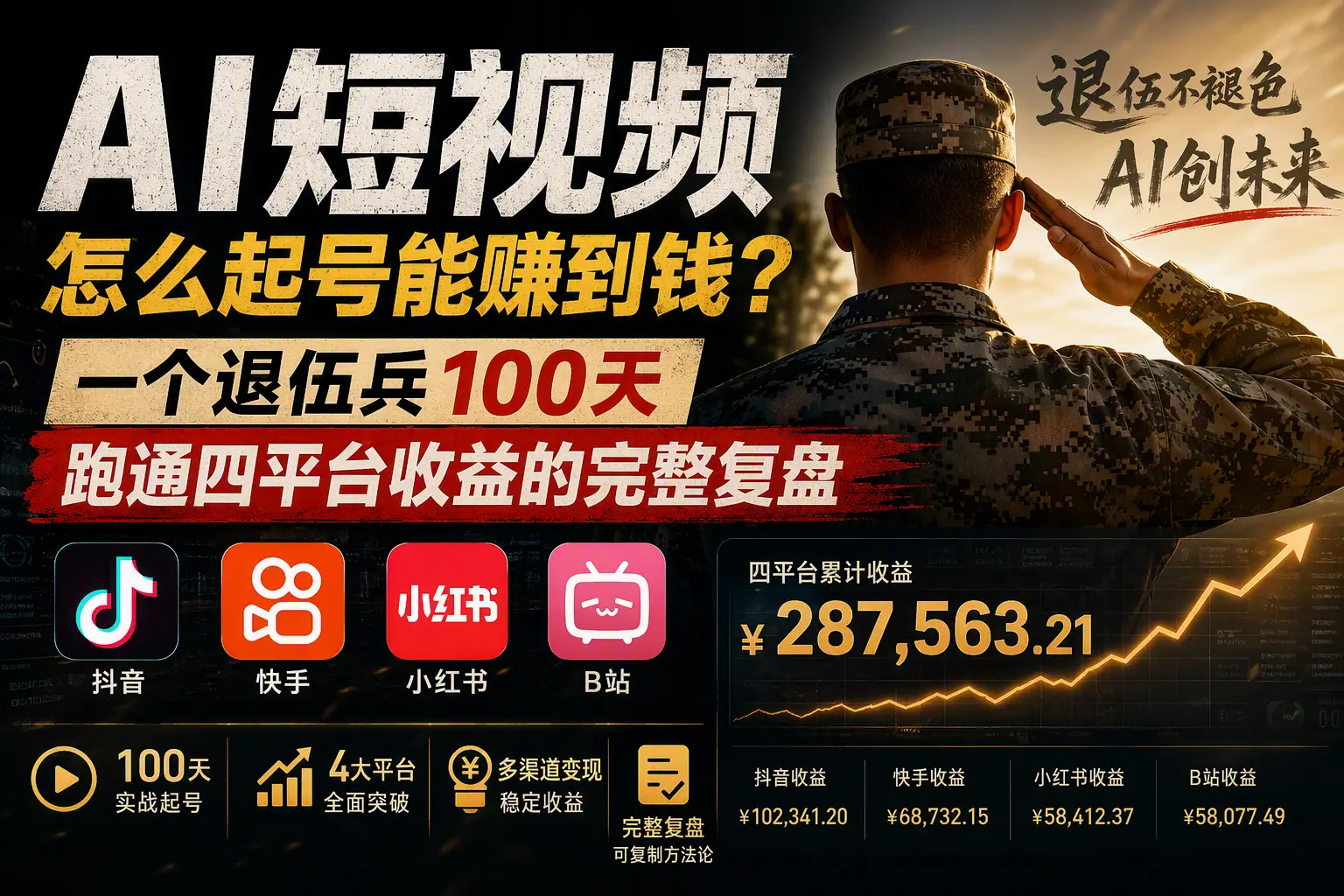 AI短视频怎么起号能赚到钱?一个退伍兵100天跑通四平台收益的完整复盘|知客圈