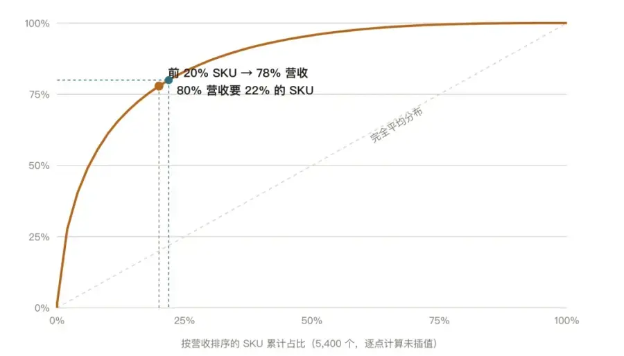 Excel数据分析总出错?开源Agent Skill用八步流程解决数据清洗与对账难题 Excel数据分析总出错?开源Agent Skill用八步流程解决数据清洗与对账难题
