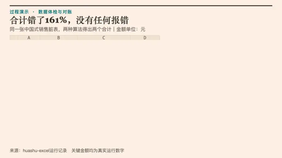 Excel数据分析总出错?开源Agent Skill用八步流程解决数据清洗与对账难题 Excel数据分析总出错?开源Agent Skill用八步流程解决数据清洗与对账难题
