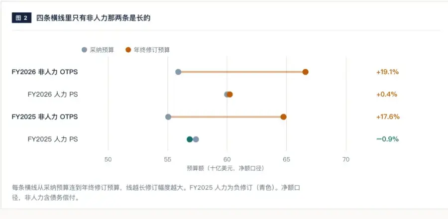Excel数据分析总出错?开源Agent Skill用八步流程解决数据清洗与对账难题 Excel数据分析总出错?开源Agent Skill用八步流程解决数据清洗与对账难题